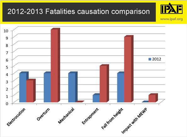 Ecmweb Com Sites Ecmweb com Files Uploads 2013 08 Main Causes Of Fatalities