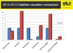 Ecmweb Com Sites Ecmweb com Files Uploads 2013 08 Main Causes Of Fatalities Ecmweb Com Sites Ecmweb com Files Uploads 2013 08 Main Causes Of Fatalities