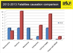Ecmweb Com Sites Ecmweb com Files Uploads 2013 08 Main Causes Of Fatalities Ecmweb Com Sites Ecmweb com Files Uploads 2013 08 Main Causes Of Fatalities