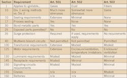 Ecmweb Com Sites Ecmweb com Files Uploads 2013 08 Tab1 Ecmweb Com Sites Ecmweb com Files Uploads 2013 08 Tab1