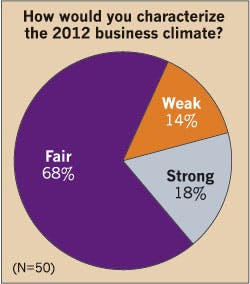 Ecmweb Com Sites Ecmweb com Files Uploads 2013 09 2012 Business Climate Ecmweb Com Sites Ecmweb com Files Uploads 2013 09 2012 Business Climate