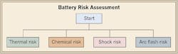 Ecmweb Com Sites Ecmweb com Files Uploads 2013 09 Battery Risk Assessment