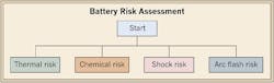 Ecmweb Com Sites Ecmweb com Files Uploads 2013 09 Battery Risk Assessment Ecmweb Com Sites Ecmweb com Files Uploads 2013 09 Battery Risk Assessment