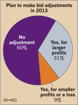 Ecmweb Com Sites Ecmweb com Files Uploads 2013 09 Bid Adjustments 2013 Ecmweb Com Sites Ecmweb com Files Uploads 2013 09 Bid Adjustments 2013
