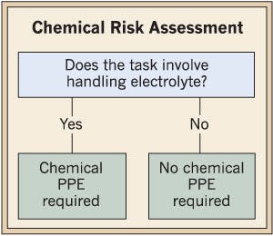 Ecmweb Com Sites Ecmweb com Files Uploads 2013 09 Chemical Risk Assessment