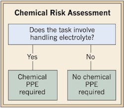 Ecmweb Com Sites Ecmweb com Files Uploads 2013 09 Chemical Risk Assessment Ecmweb Com Sites Ecmweb com Files Uploads 2013 09 Chemical Risk Assessment