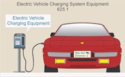 Ecmweb Com Sites Ecmweb com Files Uploads 2013 09 Electric Vehicle Charging System Equipment 625 1