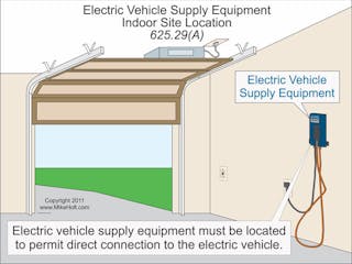 Ecmweb Com Sites Ecmweb com Files Uploads 2013 09 Electrical Vehicle Supply Equipment Indoor Site Location 625 29 A