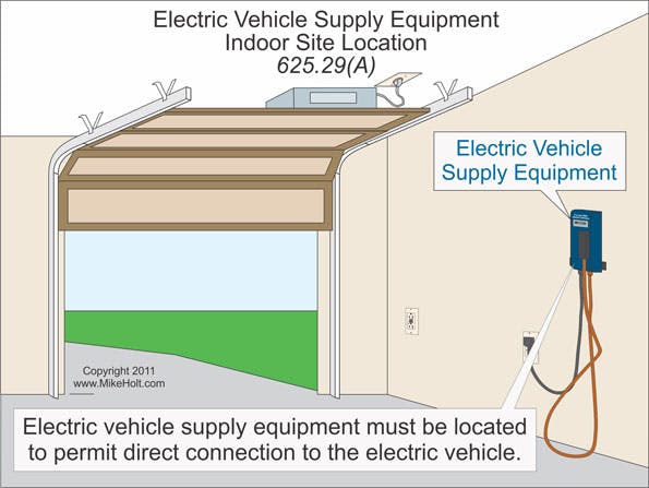 Ecmweb Com Sites Ecmweb com Files Uploads 2013 09 Electrical Vehicle Supply Equipment Indoor Site Location 625 29 A