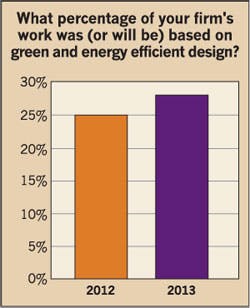 Ecmweb Com Sites Ecmweb com Files Uploads 2013 09 Green And Energy Efficient Design Chart Ecmweb Com Sites Ecmweb com Files Uploads 2013 09 Green And Energy Efficient Design Chart