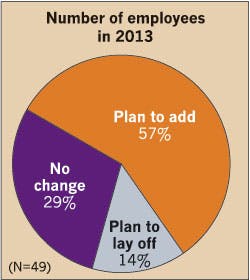 Ecmweb Com Sites Ecmweb com Files Uploads 2013 09 Number Of Electrical Employees 2013 Ecmweb Com Sites Ecmweb com Files Uploads 2013 09 Number Of Electrical Employees 2013