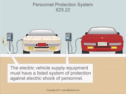 Ecmweb Com Sites Ecmweb com Files Uploads 2013 09 Personnel Protection System 625 22 Ecmweb Com Sites Ecmweb com Files Uploads 2013 09 Personnel Protection System 625 22