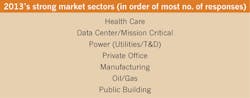 Ecmweb Com Sites Ecmweb com Files Uploads 2013 09 Strongest Market Sectors 0 Ecmweb Com Sites Ecmweb com Files Uploads 2013 09 Strongest Market Sectors 0