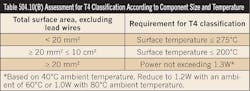 Ecmweb Com Sites Ecmweb com Files Uploads 2013 09 Table Assessment For T4 Classification Ecmweb Com Sites Ecmweb com Files Uploads 2013 09 Table Assessment For T4 Classification