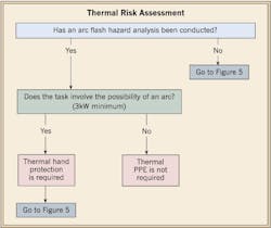Ecmweb Com Sites Ecmweb com Files Uploads 2013 09 Thermal Risk Assessment Ecmweb Com Sites Ecmweb com Files Uploads 2013 09 Thermal Risk Assessment