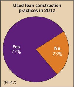 Ecmweb Com Sites Ecmweb com Files Uploads 2013 09 Lean Construction Practices 2012 Ecmweb Com Sites Ecmweb com Files Uploads 2013 09 Lean Construction Practices 2012