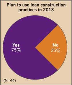 Ecmweb Com Sites Ecmweb com Files Uploads 2013 09 Lean Construction Practices 2013 Ecmweb Com Sites Ecmweb com Files Uploads 2013 09 Lean Construction Practices 2013