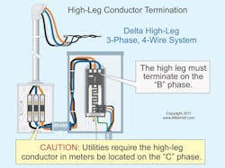 Ecmweb Com Sites Ecmweb com Files Uploads 2013 10 High Leg Conductor Termination Nec Ecmweb Com Sites Ecmweb com Files Uploads 2013 10 High Leg Conductor Termination Nec