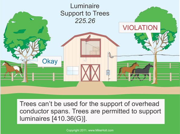 Ecmweb Com Sites Ecmweb com Files Uploads 2013 10 Luminaire Support To Trees Nec 225 26