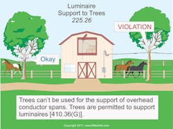 Ecmweb Com Sites Ecmweb com Files Uploads 2013 10 Luminaire Support To Trees Nec 225 26 Ecmweb Com Sites Ecmweb com Files Uploads 2013 10 Luminaire Support To Trees Nec 225 26