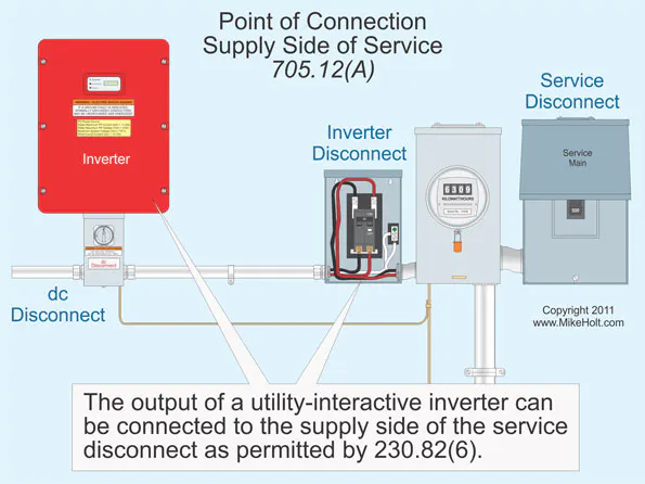 Interconnected Electric Power Sources | EC&M