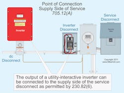 Ecmweb Com Sites Ecmweb com Files Uploads 2013 10 Point Of Connection Supply Side 705 12 A Ecmweb Com Sites Ecmweb com Files Uploads 2013 10 Point Of Connection Supply Side 705 12 A