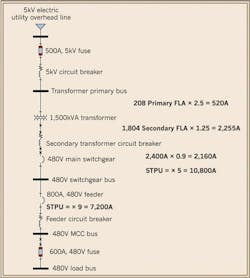 Ecmweb Com Sites Ecmweb com Files Uploads 2013 10 Radial Portion Of A Distribution System 0 Ecmweb Com Sites Ecmweb com Files Uploads 2013 10 Radial Portion Of A Distribution System 0