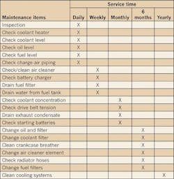 Ecmweb Com Sites Ecmweb com Files Uploads 2013 10 Typical Diesel Maintenance Schedule Ecmweb Com Sites Ecmweb com Files Uploads 2013 10 Typical Diesel Maintenance Schedule