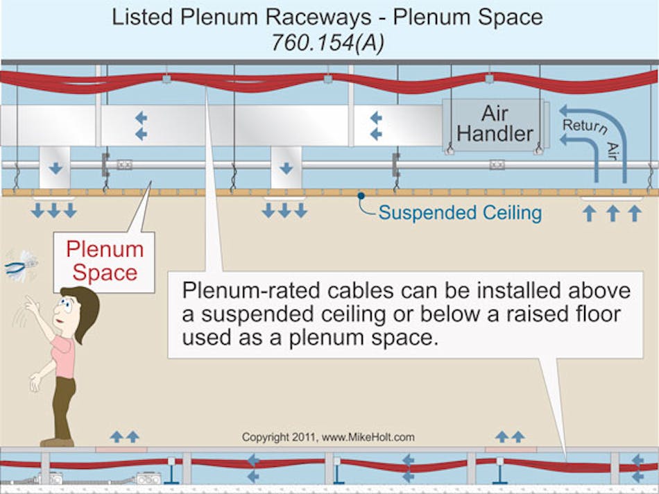 NEC Facts about Fire Alarm Systems | EC&M