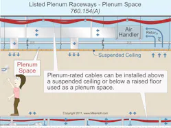 NEC Facts about Fire Alarm Systems | EC&M