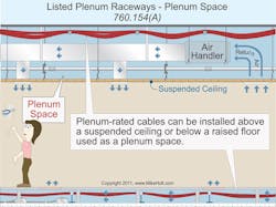 Ecmweb Com Sites Ecmweb com Files Uploads 2013 11 760 154 A Listed Plenum Raceways Ecmweb Com Sites Ecmweb com Files Uploads 2013 11 760 154 A Listed Plenum Raceways