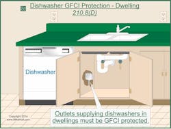 Ecmweb Com Sites Ecmweb com Files Uploads 2013 11 Fig 12 Nec 210 8 D 2014 Nec Changes Ecmweb Com Sites Ecmweb com Files Uploads 2013 11 Fig 12 Nec 210 8 D 2014 Nec Changes