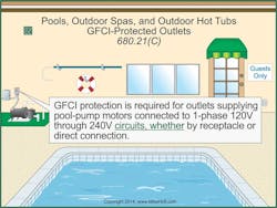 Ecmweb Com Sites Ecmweb com Files Uploads 2013 11 Fig 13 Nec 680 21 C 2014 Nec Changes Ecmweb Com Sites Ecmweb com Files Uploads 2013 11 Fig 13 Nec 680 21 C 2014 Nec Changes