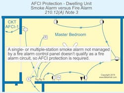 Ecmweb Com Sites Ecmweb com Files Uploads 2013 11 Fig 14 Nec 210 12 A 2014 Nec Changes Ecmweb Com Sites Ecmweb com Files Uploads 2013 11 Fig 14 Nec 210 12 A 2014 Nec Changes