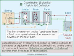 Ecmweb Com Sites Ecmweb com Files Uploads 2013 11 Fig 1 Nec Article 100 2014 Nec Changes Ecmweb Com Sites Ecmweb com Files Uploads 2013 11 Fig 1 Nec Article 100 2014 Nec Changes