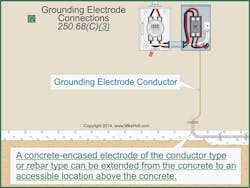 Ecmweb Com Sites Ecmweb com Files Uploads 2013 11 Fig 22 Nec 250 68 C3 2014 Nec Changes Ecmweb Com Sites Ecmweb com Files Uploads 2013 11 Fig 22 Nec 250 68 C3 2014 Nec Changes