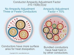 Ecmweb Com Sites Ecmweb com Files Uploads 2013 11 Fig 23 Nec 310 15 B3a 2014 Nec Changes Ecmweb Com Sites Ecmweb com Files Uploads 2013 11 Fig 23 Nec 310 15 B3a 2014 Nec Changes
