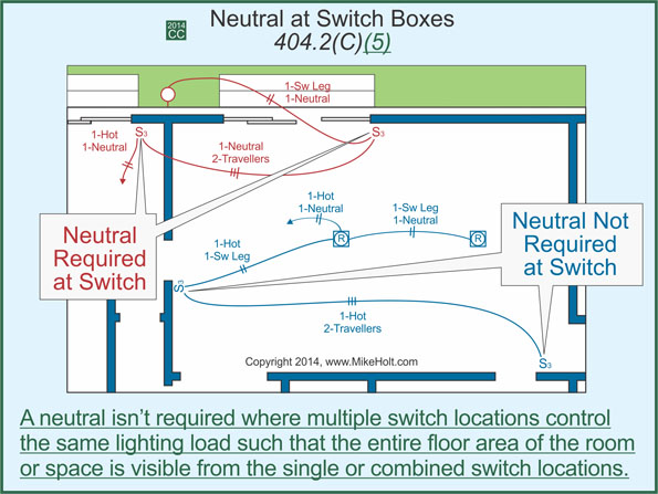 2014 National Electrical Code Changes | EC&M