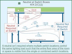 Ecmweb Com Sites Ecmweb com Files Uploads 2013 11 Fig 29 Nec 404 2 C5 2014 Nec Changes Ecmweb Com Sites Ecmweb com Files Uploads 2013 11 Fig 29 Nec 404 2 C5 2014 Nec Changes