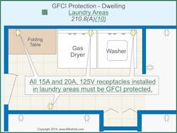 Ecmweb Com Sites Ecmweb com Files Uploads 2013 11 Fig 9 Nec 210 8 A10 2014 Nec Changes Ecmweb Com Sites Ecmweb com Files Uploads 2013 11 Fig 9 Nec 210 8 A10 2014 Nec Changes