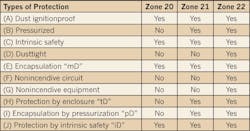 Ecmweb Com Sites Ecmweb com Files Uploads 2013 11 Nec Table 506 8 Ecmweb Com Sites Ecmweb com Files Uploads 2013 11 Nec Table 506 8