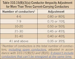 Ecmweb Com Sites Ecmweb com Files Uploads 2013 11 Table 1 Nec 310 15 B3a Nec Changes Ecmweb Com Sites Ecmweb com Files Uploads 2013 11 Table 1 Nec 310 15 B3a Nec Changes