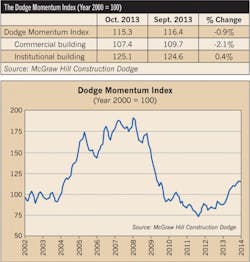Ecmweb Com Sites Ecmweb com Files Uploads 2013 12 2014 Dodge Momentum Index 0 Ecmweb Com Sites Ecmweb com Files Uploads 2013 12 2014 Dodge Momentum Index 0