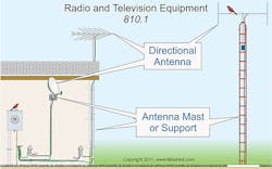 Ecmweb Com Sites Ecmweb com Files Uploads 2013 12 Nec Code 810 1 Radio Tv Ecmweb Com Sites Ecmweb com Files Uploads 2013 12 Nec Code 810 1 Radio Tv