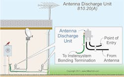 Ecmweb Com Sites Ecmweb com Files Uploads 2013 12 Nec Code 810 20 Antenna Discharge Ecmweb Com Sites Ecmweb com Files Uploads 2013 12 Nec Code 810 20 Antenna Discharge
