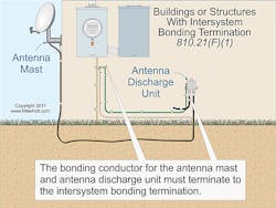 Ecmweb Com Sites Ecmweb com Files Uploads 2013 12 Nec Code 810 21 Intersystem Bonding Termination 0 Ecmweb Com Sites Ecmweb com Files Uploads 2013 12 Nec Code 810 21 Intersystem Bonding Termination 0
