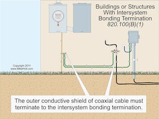 Intersystem bonding clearance termination