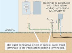 Ecmweb Com Sites Ecmweb com Files Uploads 2014 01 Nec 820100 B1 Ecm Code Basics Ecmweb Com Sites Ecmweb com Files Uploads 2014 01 Nec 820100 B1 Ecm Code Basics
