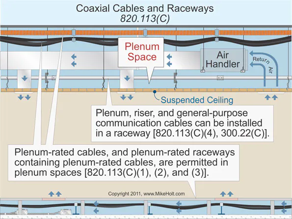 The NEC and CATV/Radio Distribution Systems | EC&M