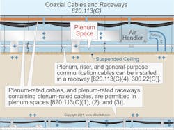 Ecmweb Com Sites Ecmweb com Files Uploads 2014 01 Nec 820113 C Ecm Code Basics Ecmweb Com Sites Ecmweb com Files Uploads 2014 01 Nec 820113 C Ecm Code Basics